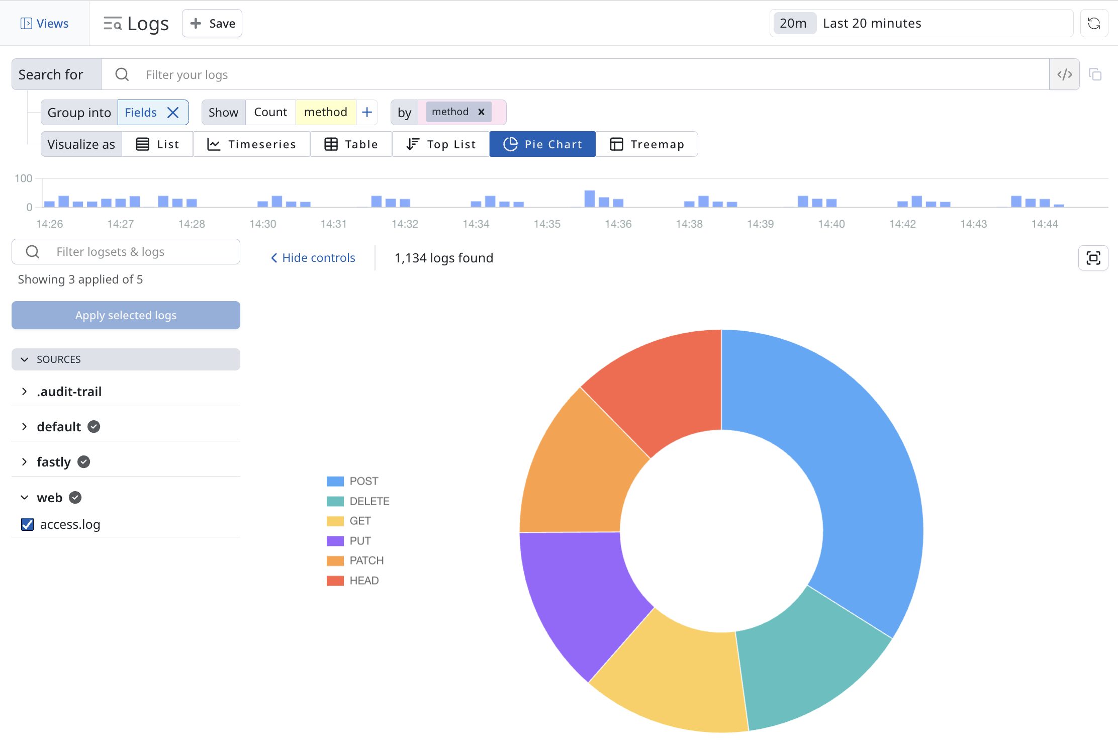 Pie Chart Visualization