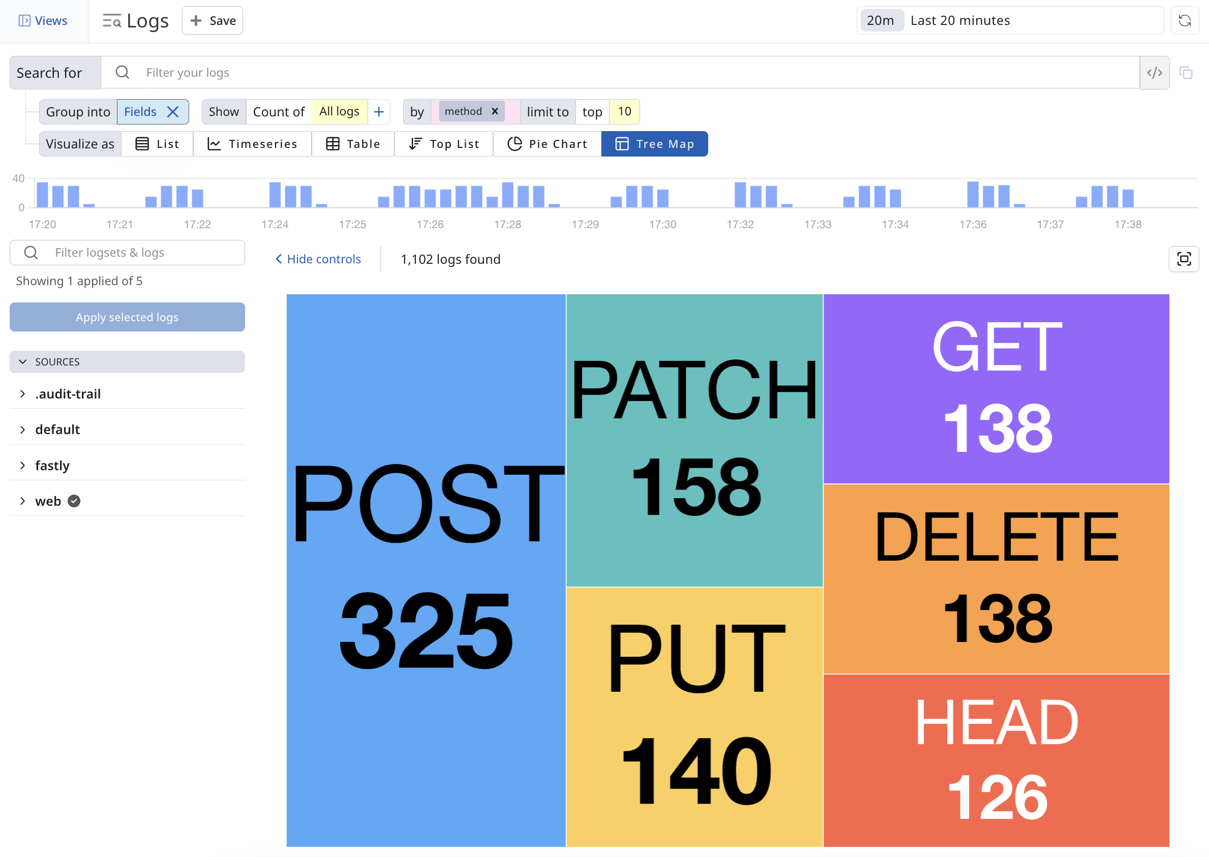 Top List Visualization